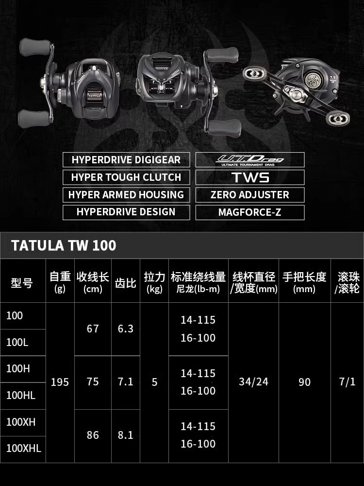 NEW DAIWA TATULA TW100 Fishing - Abu Garcia Reel Revo ulasan dan harga